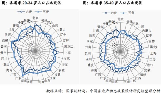 人口转化理论_人口老龄化