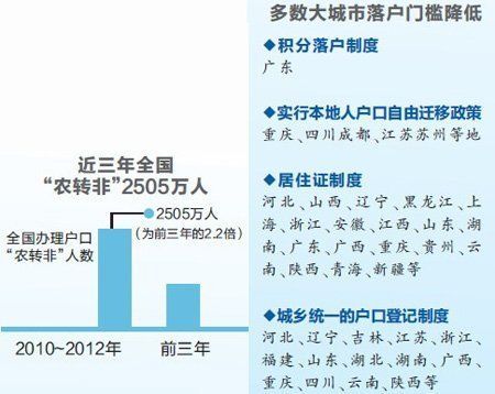 农业转移人口就业_中国就业人口与总人口(2)