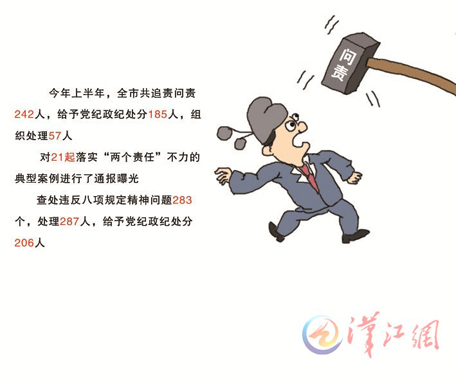 上半年襄阳追责问责242人 给予党纪政纪处分185人