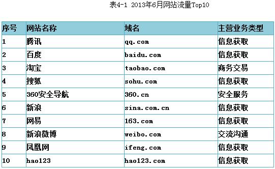 网站排名服务_网站历史排名记录(2)