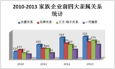 福布斯發佈今年中國家族企業報告代際交接入熱潮期