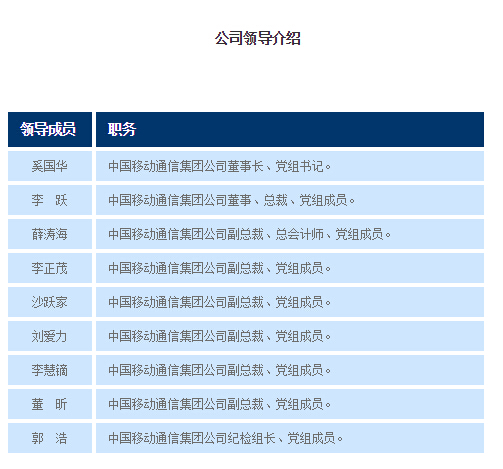中电信原总经理助理郭浩调任中移动纪检组长_凤凰网