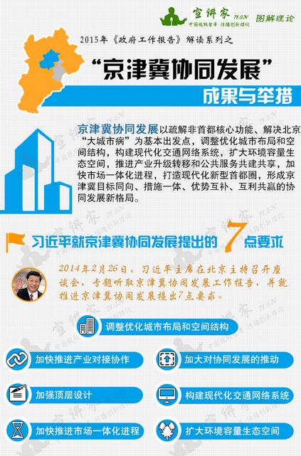 一张图看懂京津冀协同发展成果与举措