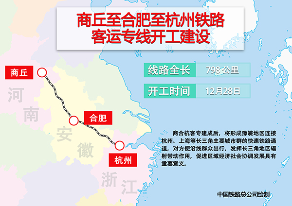 河南商丘至杭州高鐵獲批 全長800公里時速350公里(圖)|鄭徐客|商合杭