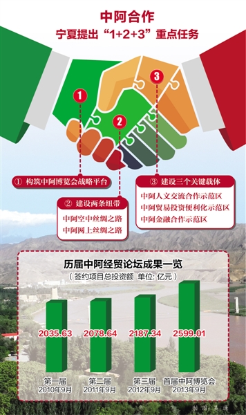 深入实施西部大开发战略以来宁夏经济社会发展成就与问题