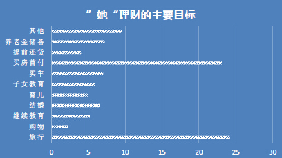 有点闲钱的姑娘都爱看世界