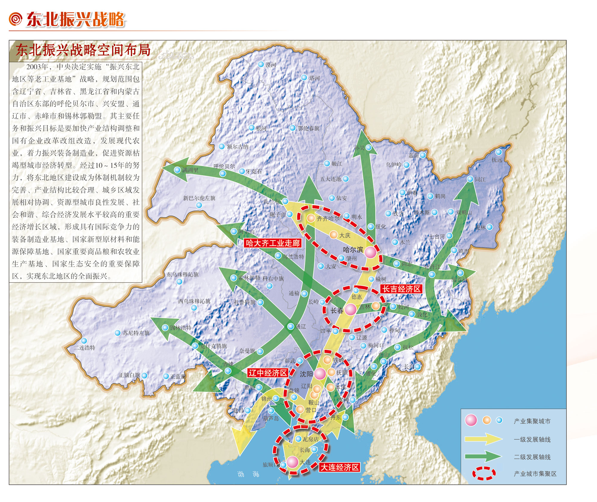 东北振兴战略空间布局