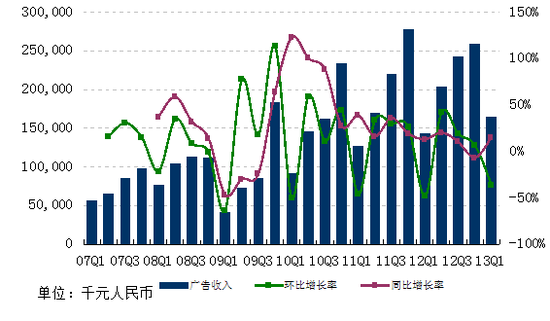 珠海gdp增长快的原因_成绩单出炉 惠阳区前三季GDP增速领跑各县区,大亚湾区招商引资成效明显(3)