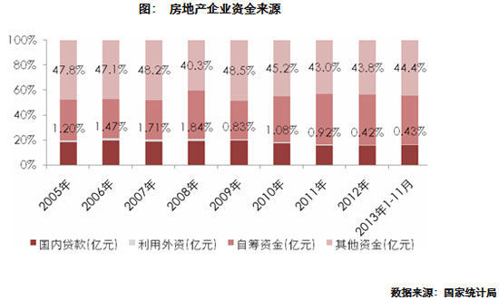 gdp外资占比(2)