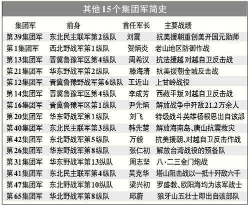 揭秘解放军陆军18个集团军身世:第54军印军永远的痛