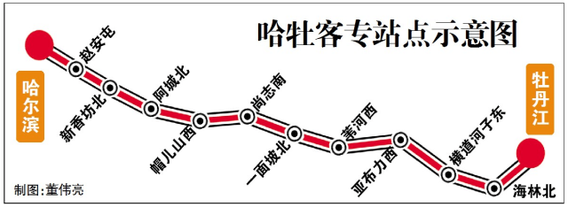 哈牡客专2019年通车 从冰城经11站90分钟到雪城