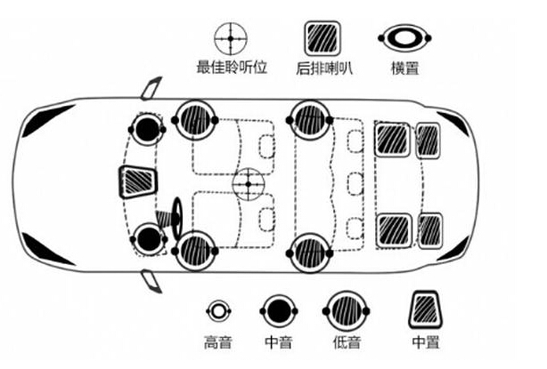 详细新闻 大信号表现 麻麻再也不用担心 bose为了保证音响品质 在汽车