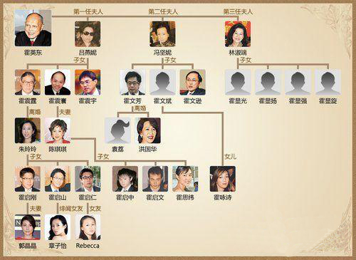 香港霍家族谱 最新图片