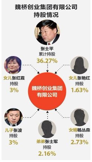 张士平:2毛电费成功创富