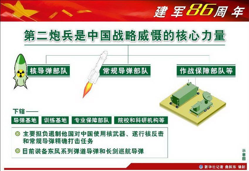 空军沧州训练基地编制图片