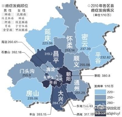 中国癌症分布图中国癌症村地图