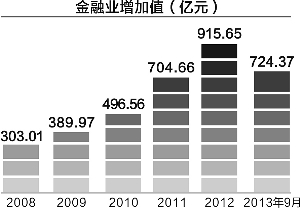 改革开放第一产业gdp_最好的投资机会就在中国(3)