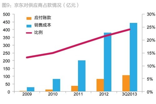 利息收入为什么用红字_李某利息收入的来源(3)