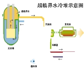 超临界水发展史图片