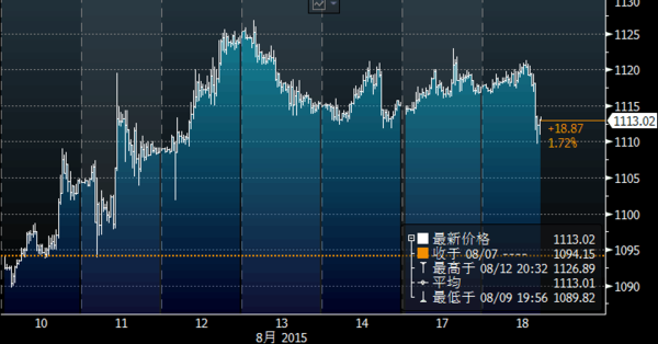 今日黄金价格多少钱一克_今日黄金价格多少钱一克_今日黄金价格多少钱一克