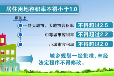 高人口密度高土地開發強度 華為們將何去何從 投資 強度是指建設項目