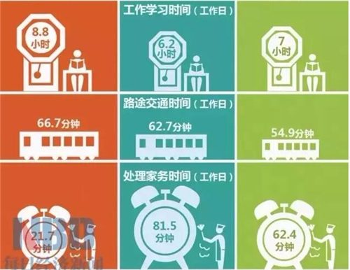 收入证明_上海中等收入