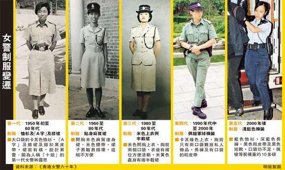 香港女警制服60年5變 彰顯社會進步(圖)