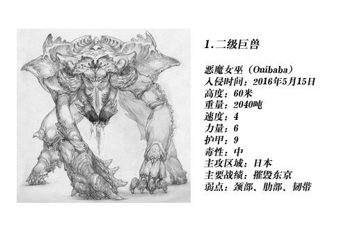 环太平洋怪兽档案大起底解密导演灵感之源