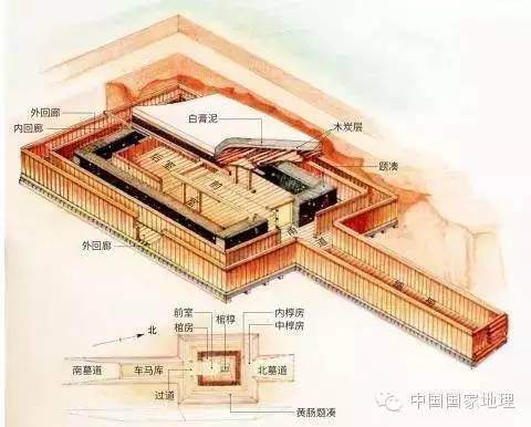 海昏侯墓横横竖竖看汉墓,石室土坑各不同竖穴土坑墓以北京大葆台汉墓