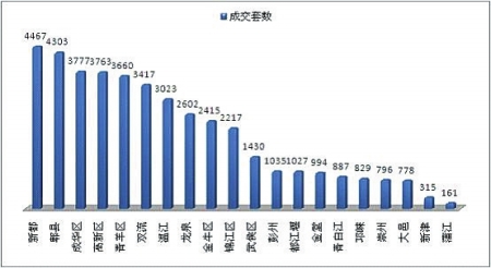 gdp增速_20191季度成都gdp(2)