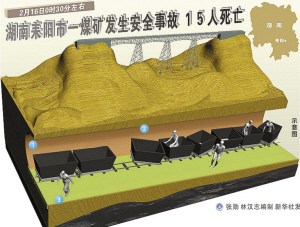 还停在事故发生现场的矿车(2月16日摄).新华社发