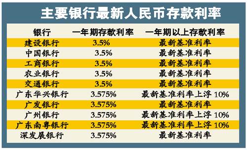 受人民幣利率市場化影響 外資銀行紛紛大幅上調美元,澳元等存款利率