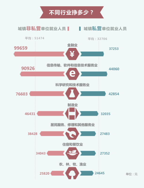 1 人口抽样调查总结_抽样调查图片(3)