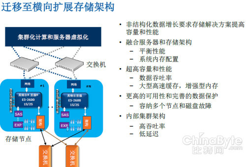 idf2013:xeon e5存储应用 价值何在?